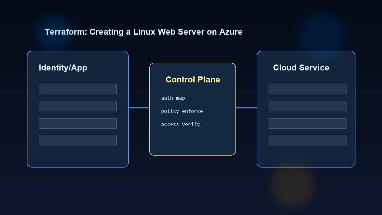 Terraform: Deploy a Linux Web Server on Azure (Practical Guide)
