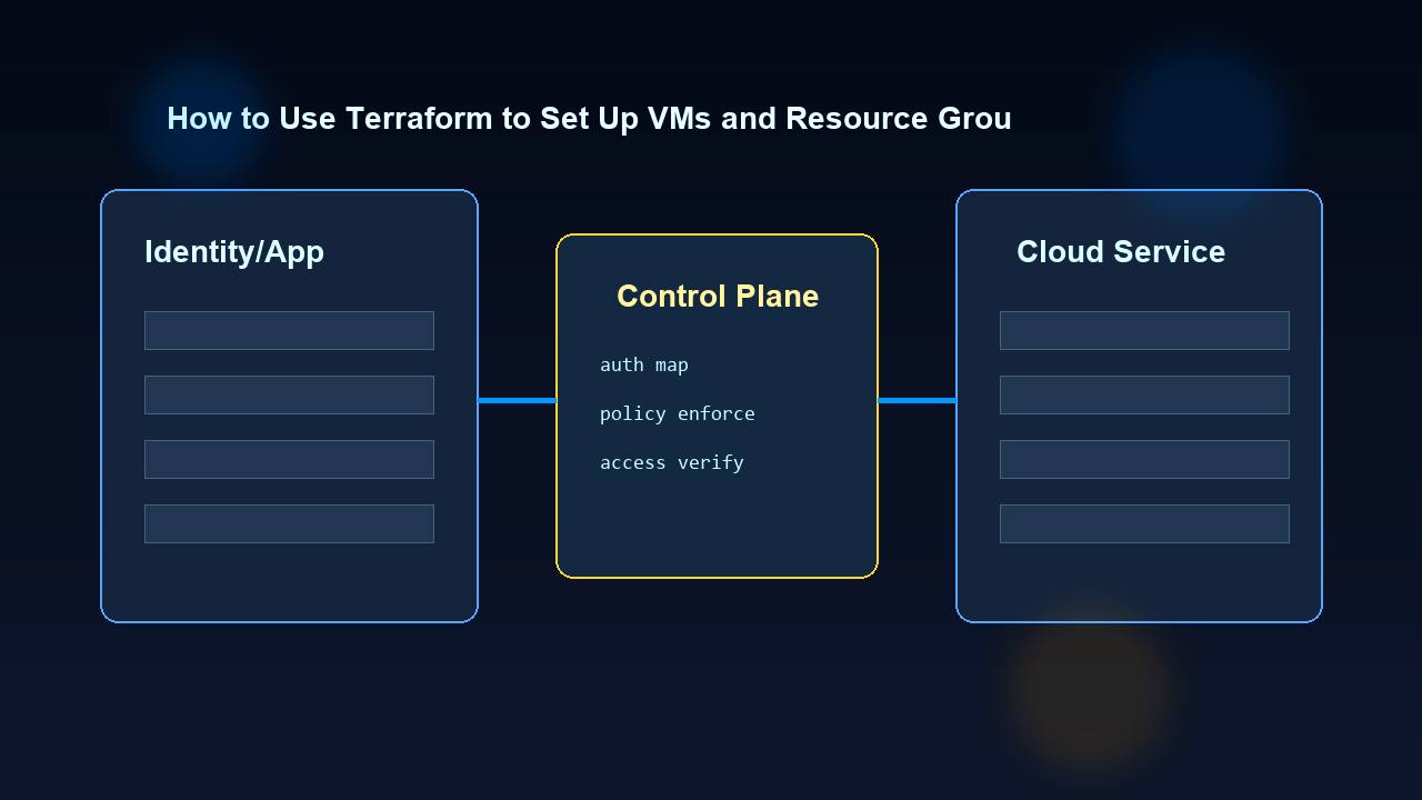 Terraform: Set Up Azure VMs and Resource Groups (Practical Guide)
