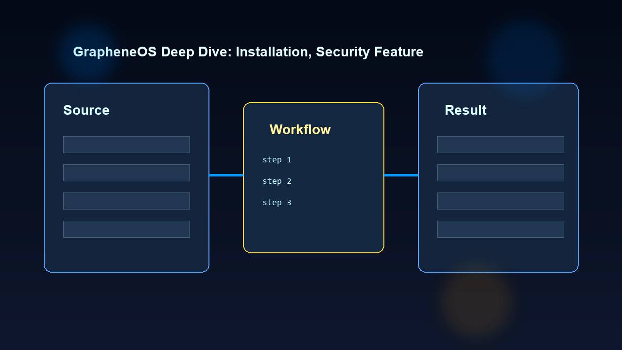 GrapheneOS Deep Dive: Installation, Security Gains, and Practical Trade-Offs